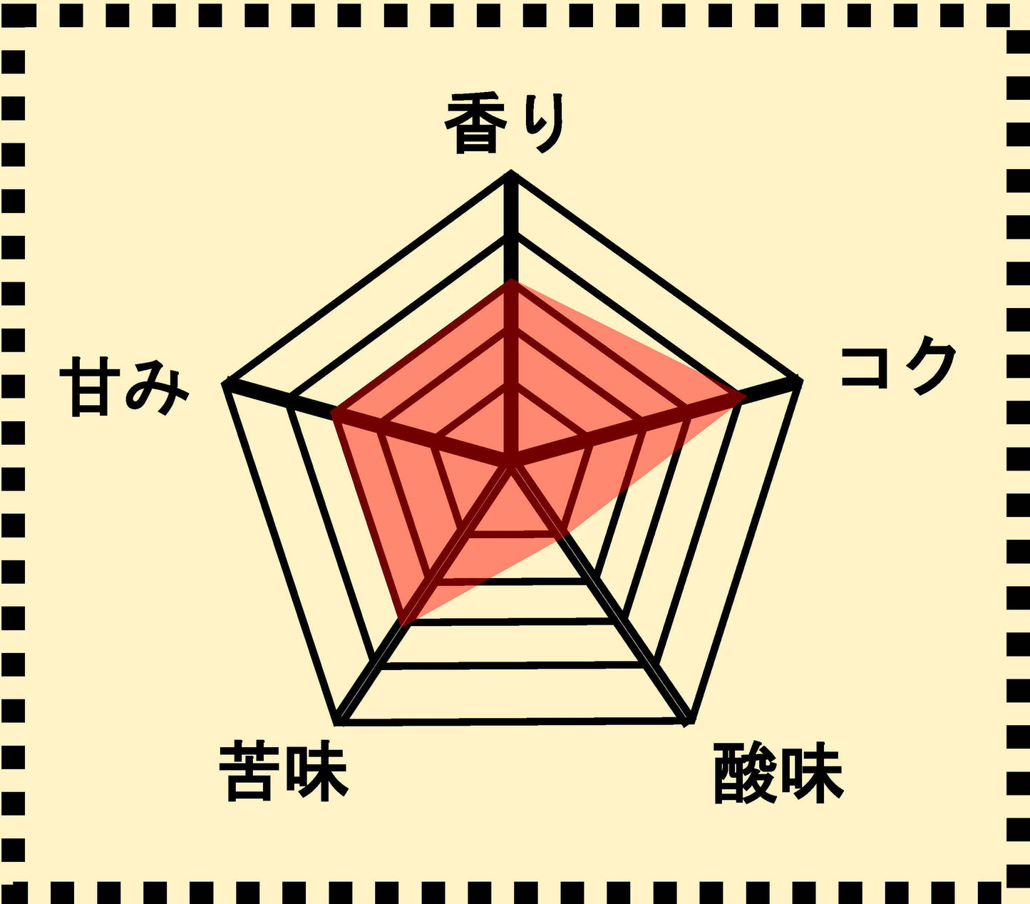 ブラジル サントアントニオ プレミアムショコラ ドリップパック20個