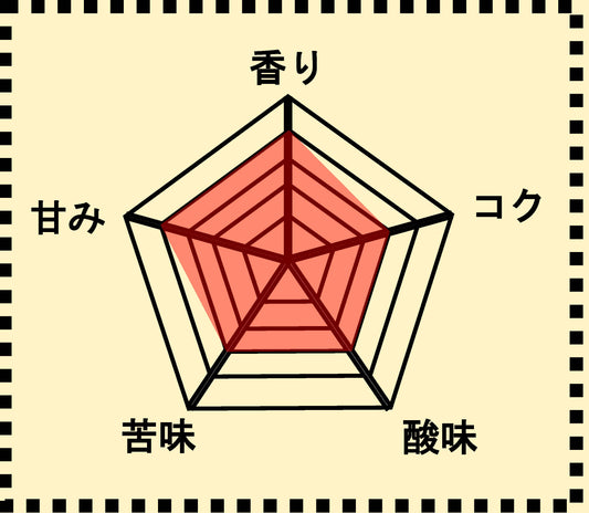 珈琲の王様 ブルーマウンテンNo1