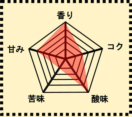 コピル・アク