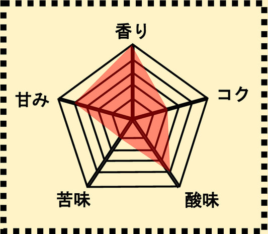 バロンブレンド