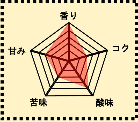 地球屋ブレンド