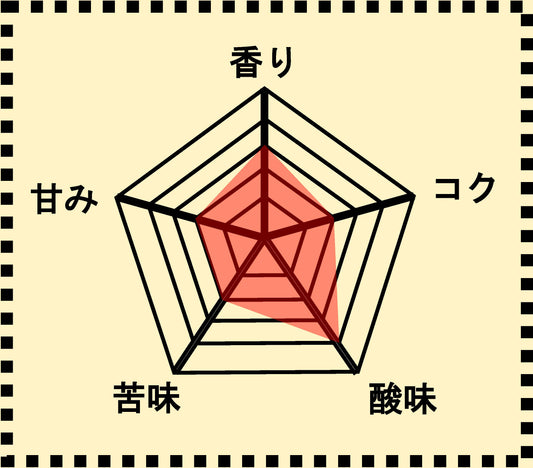 コロンビア ラスフローレス農園 カフェインレス