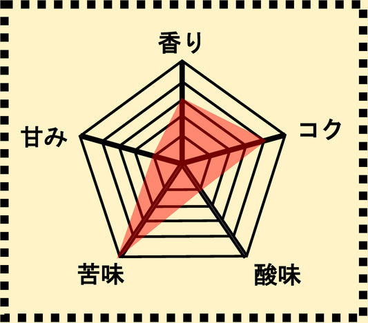 グアテマラ アンティグア SHB アゾテア農園