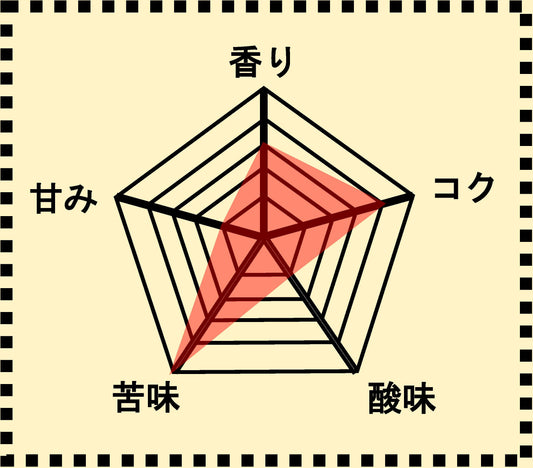 グアテマラ アンティグア SHB アゾテア農園 ドリップパック20個