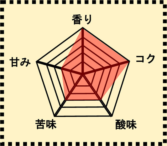 ケニア マサイ AA