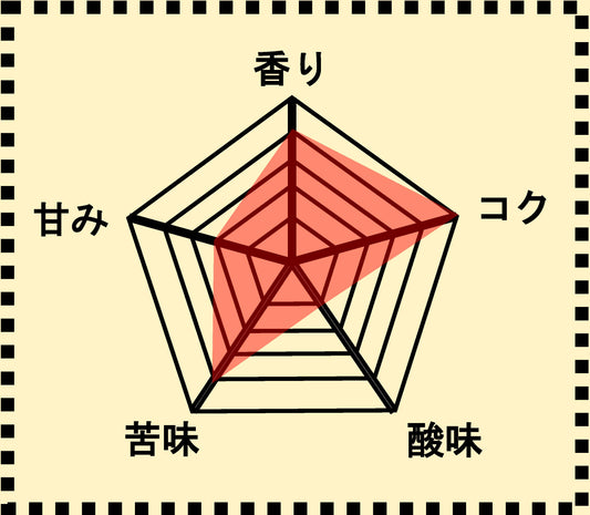 マンデリン ビンタンリマ