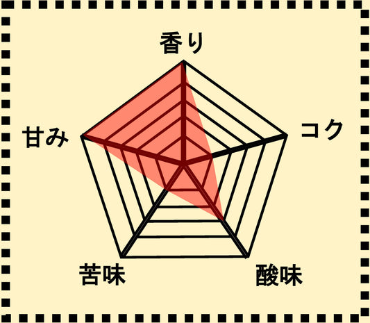 モカ エチオピア ベレガ
